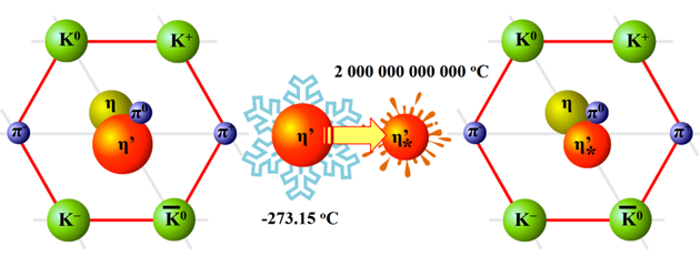 Első pillantást vethettek az ősanyag második új formájára